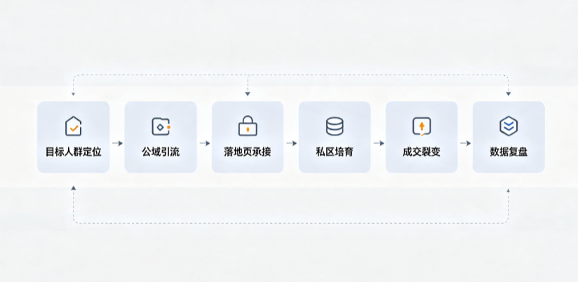固安县AI 搜索获客深度解析：把握生成式搜索红利，抢占 AI 智能体流量入口