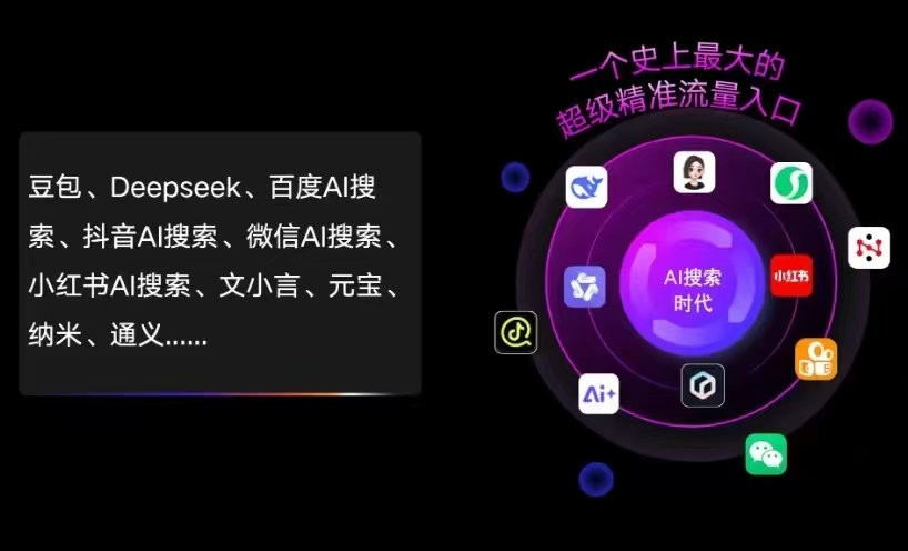 固安县AI智能推广新玩法，抢占搜索时代免费精准客源