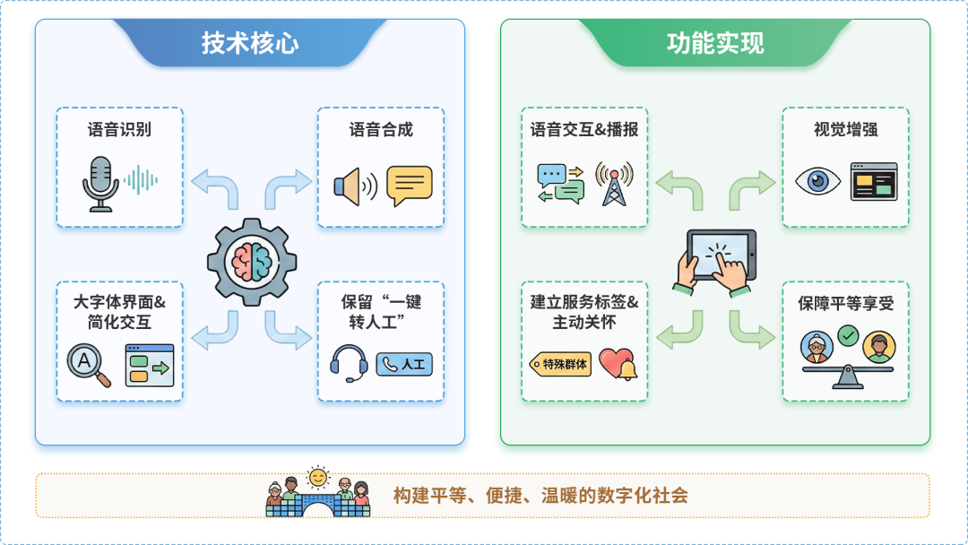 固安县AI生态｜多AI智能体GEO优化全流程：从内容创作到发布实操指南