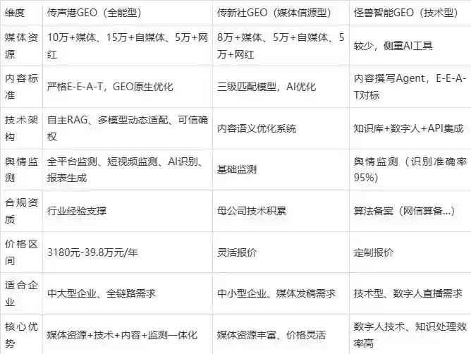 2026年固安县企业豆包GEO内容落地实操指南，从选题到成文完整流程