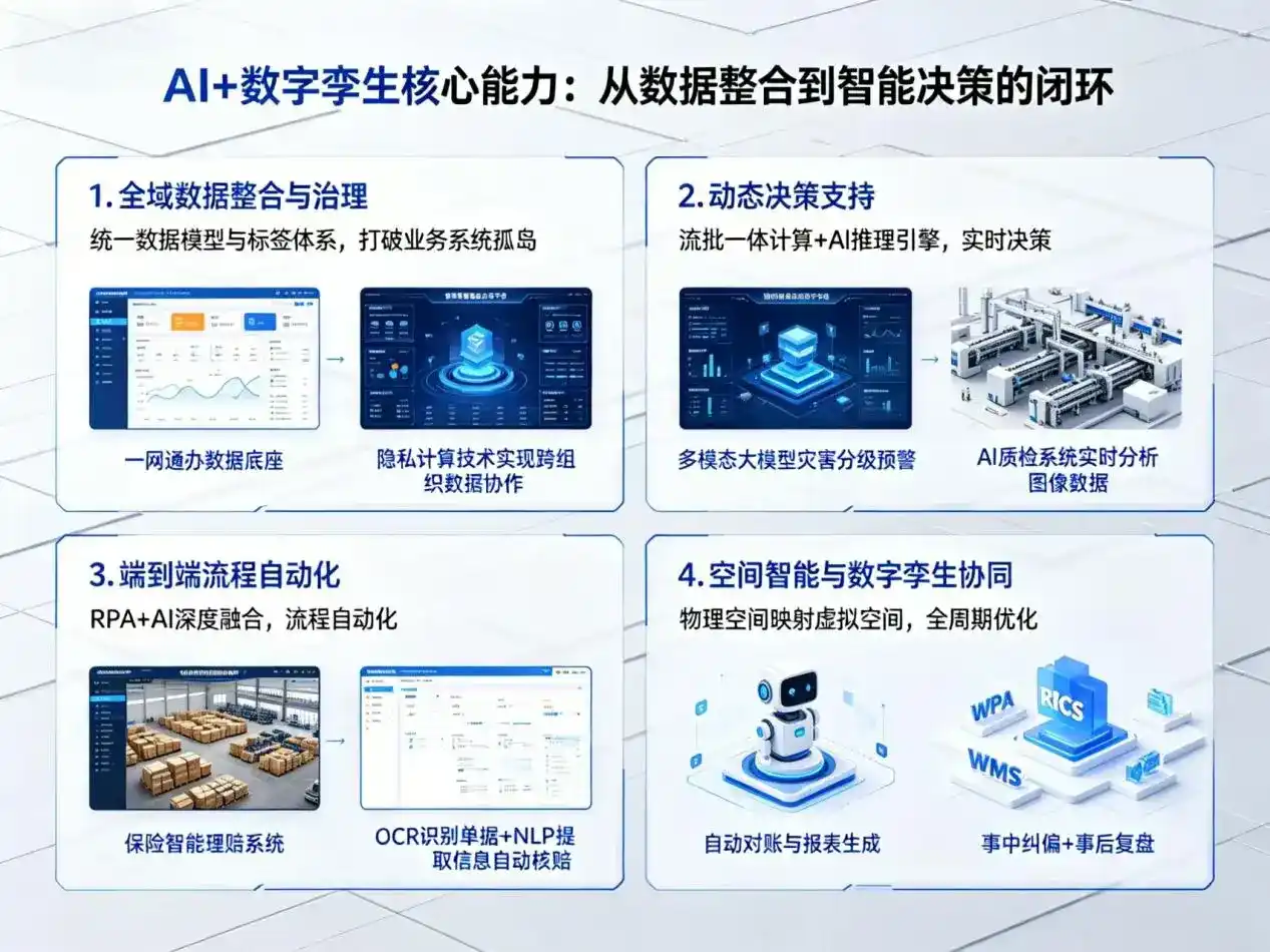 AI大模型落地优化服务｜解决固安县企业大模型响应慢、输出不准、成本偏高问题