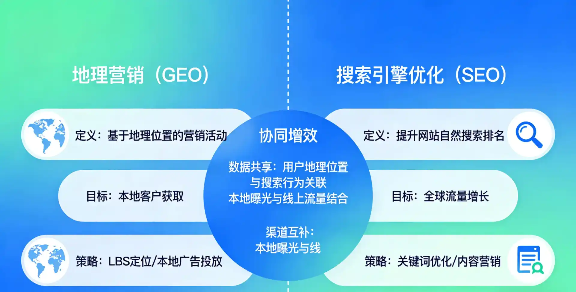 立足固安县，从用户需求与流量逻辑，解读GEO优化的落地价值与应用前景