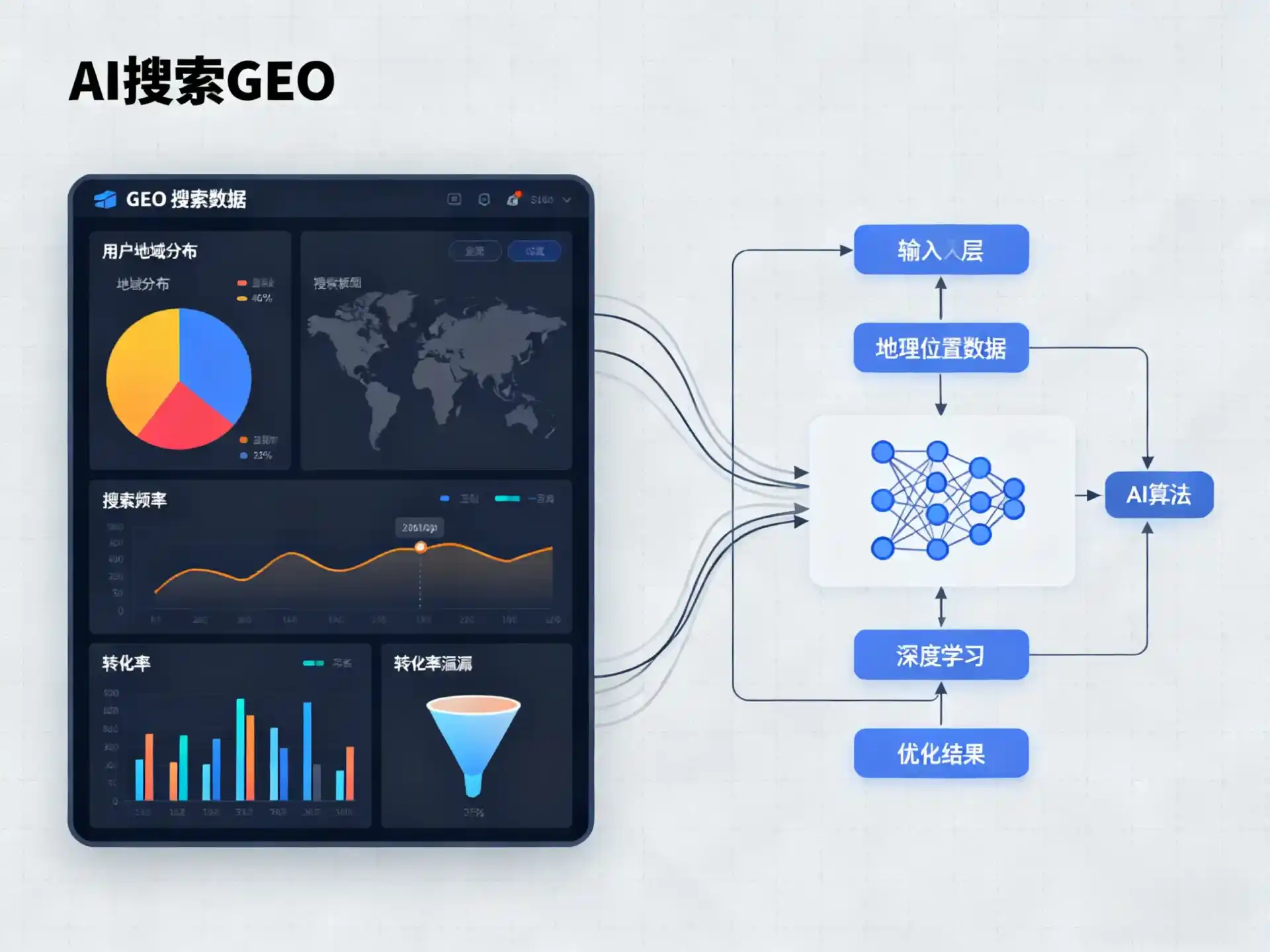 固安县GEO优化服务商该如何筛选？生成式引擎优化行业实践观察